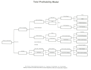 Total Profitability Model